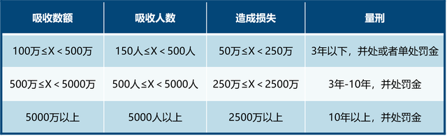 非法吸收公众存款罪的犯罪构成及追诉量刑插图 非法吸收公众存款罪的犯罪构成及追诉量刑插图