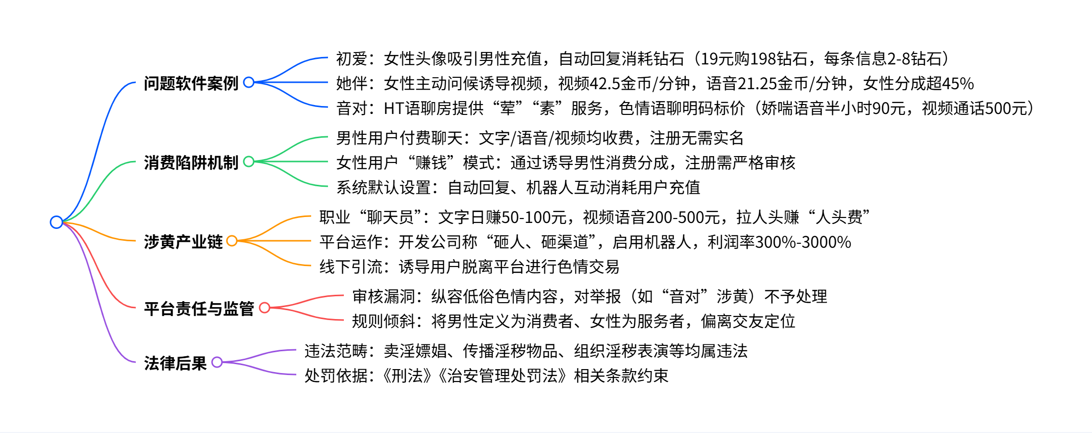 TECHER解析 | 央视《财经调查》曝光！社交平台合规红线在哪里？插图
